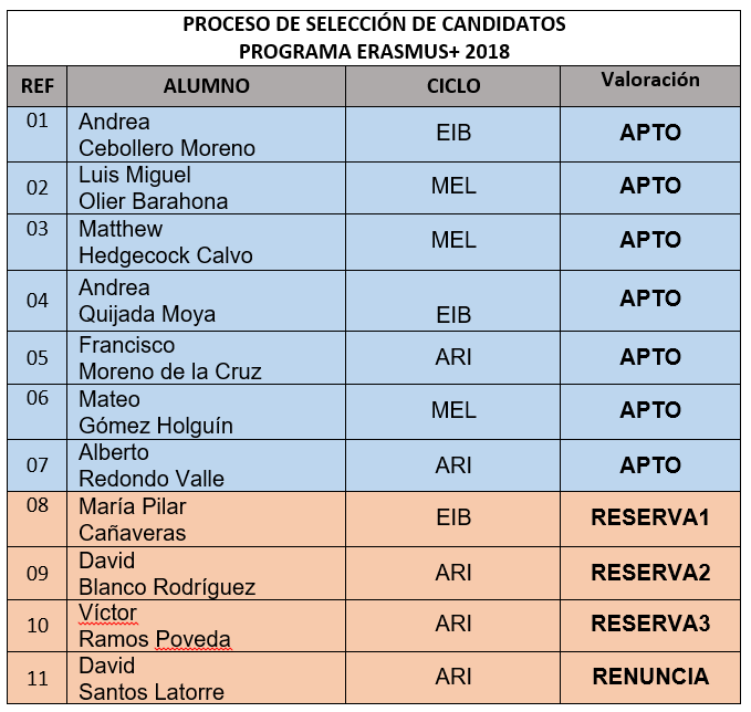 E07 Seleccionados 2018 lista web